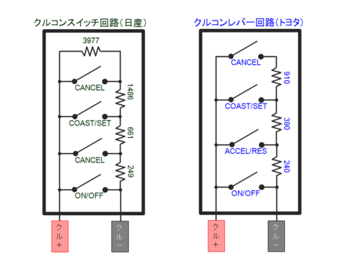 クルコン回路図（右がトヨタ）